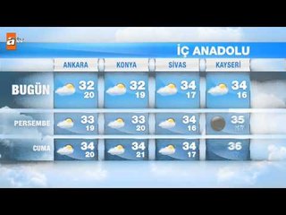 Hava Durumu (12-14 Ağustos)