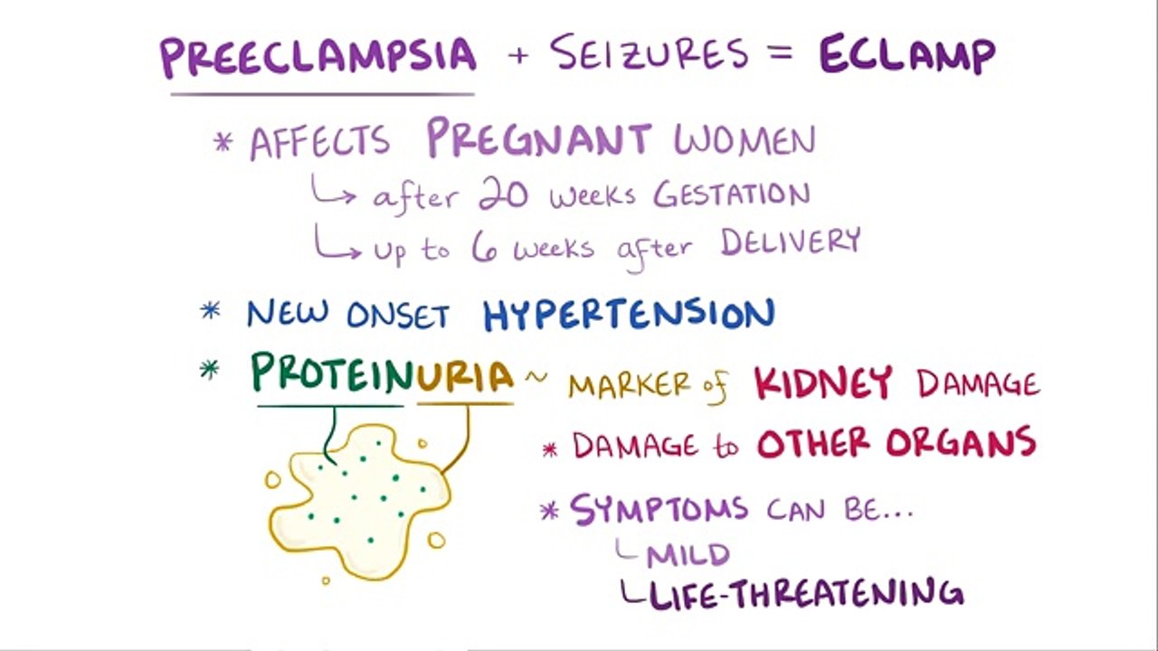 Preeclampsia & eclampsia causes, symptoms, diagnosis, treatment