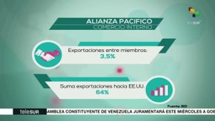 Cifras del comercio interno de la Alianza del Pacífico