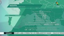 Pobreza y exclusión social aumentó más de 4% desde 2008 en España