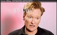 Conan OBrien vs Melania Trump Who is younger and richer?