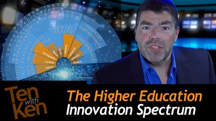 The Higher Ed Innovation Spectrum