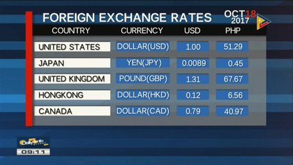 FYI: Thursday's foreign exchange rates