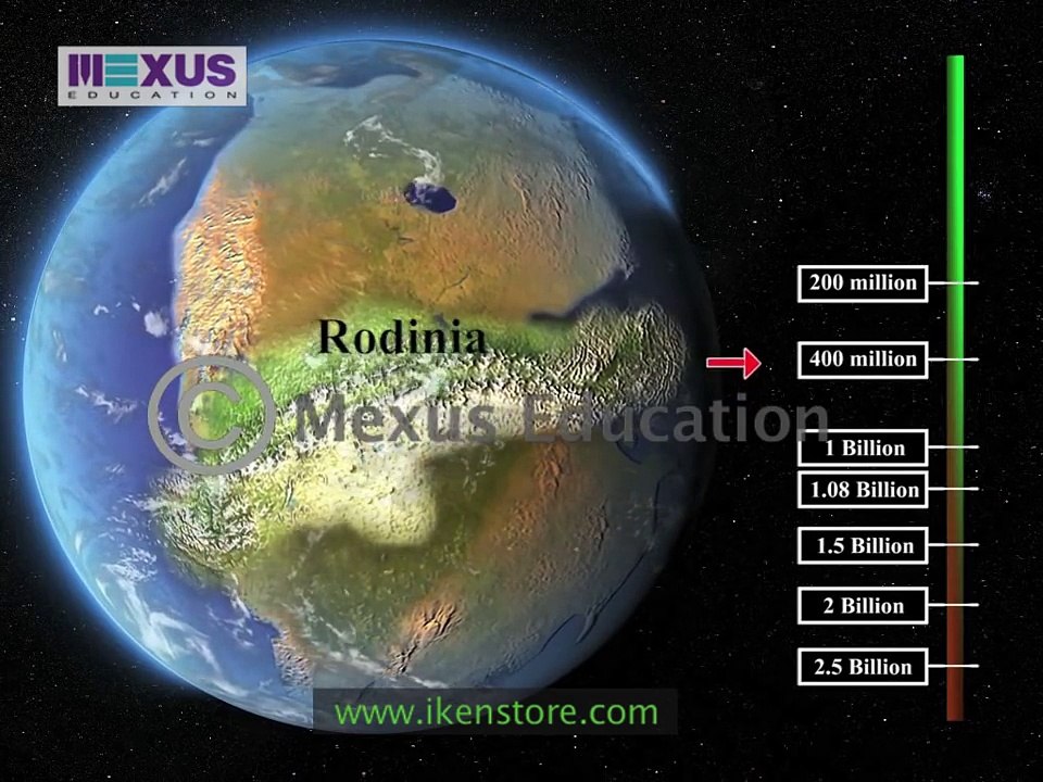 Learn about the Land Forms of Earth