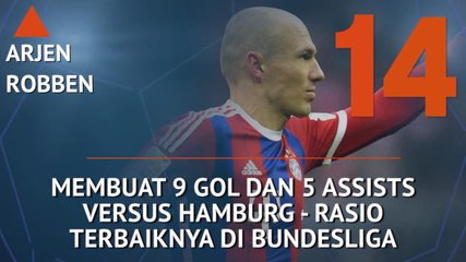 SEPAKBOLA: Bundesliga: Who's Hot and Who's Not - Robben Senang Jumpa Hamburg
