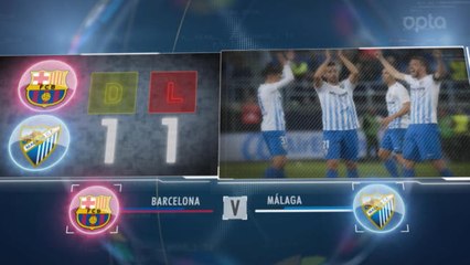 5 things...will Malaga continue to trouble Barca?