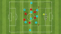 GK 9v6 - TAC-TAC Training Pep’s Fútbol using Tactical Periodization TTT