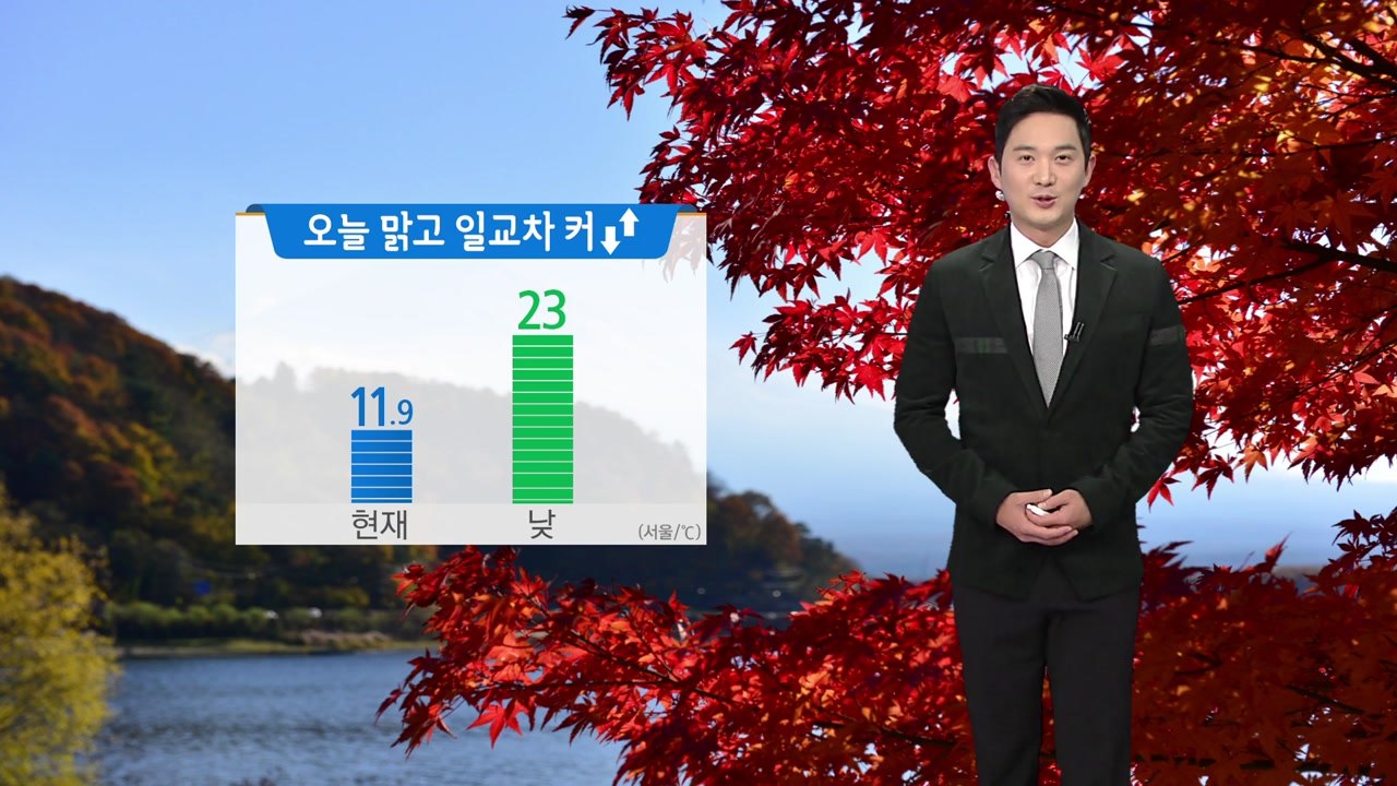[날씨] 오늘 쾌청한 가을...아침 쌀쌀·낮 포근, 남해 높은 파도 주의 / YTN