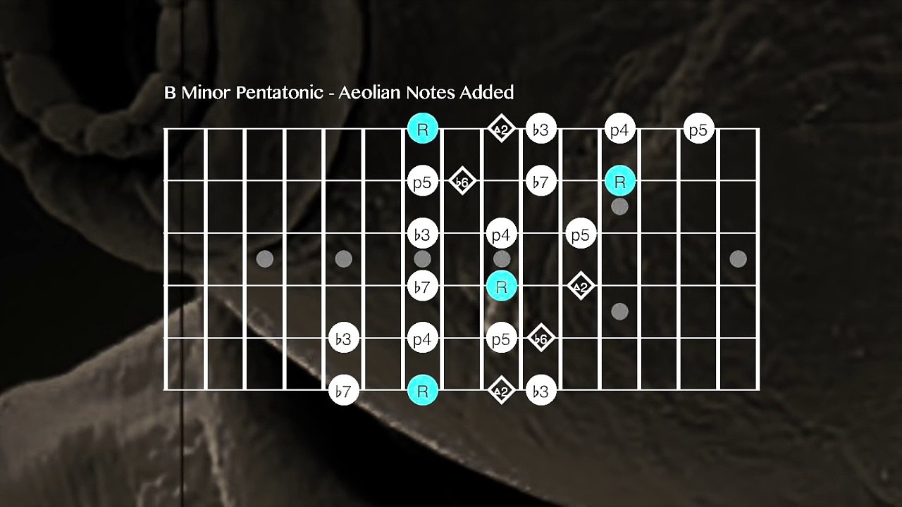 Comfortably Numb Chord Progression - Ending Solo: Floyd Style Backing Track [B Aeolian]