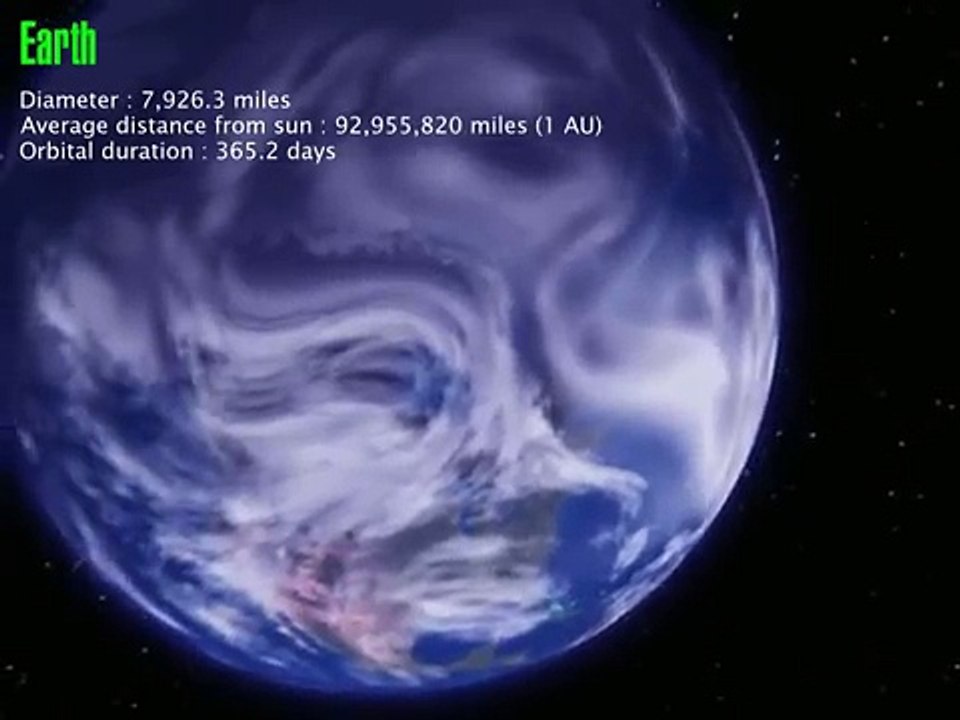 The thirteen planets