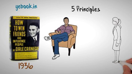 HOW TO WIN FRIENDS AND INFLUENCE PEOPLE BY DALE CARNEGIE, COMMUNICATION SKILLS | YEBOOK #28