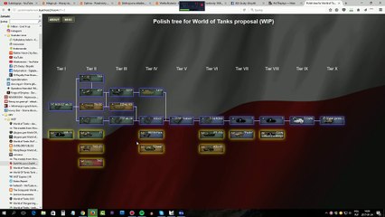 Polskie czołgi premium! - NEWS - World of Tanks