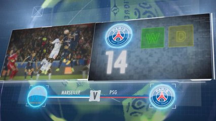 SEPAKBOLA: Ligue 1: 5 Things... PSG Lebih Diunggulkan Di Le Classique