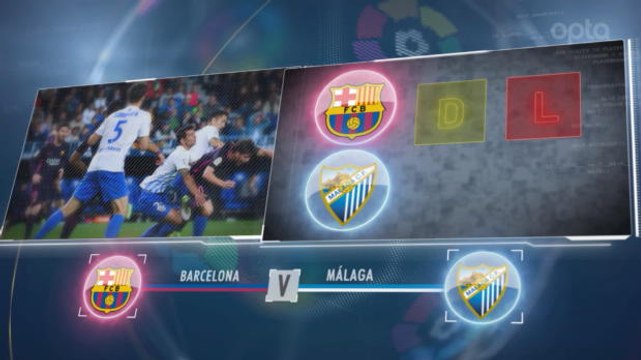 SEPAKBOLA: La Liga: 5 Things... Akankah Malaga Kembali Sulitkan Barca?