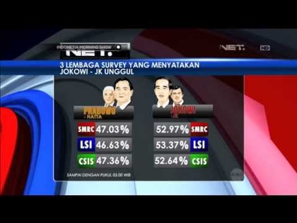Perbedaan Hasil Hitung Cepat Membuat Kedua Kubu Capres Saling Klaim Kemenangan -IMS