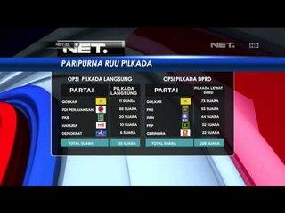 Dewan Kehormatan Demokrat Minta Keterangan Walk Out -NET17