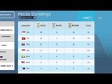NET Sport - Update Perolehan Sementara Medali di Sea Games 2015