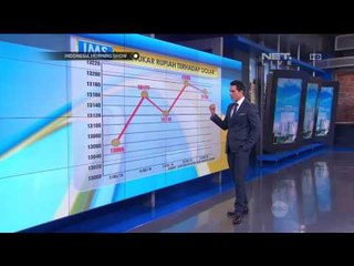 Nilai Tukar Mata Rupiah 15 Mei 2015 - IMS