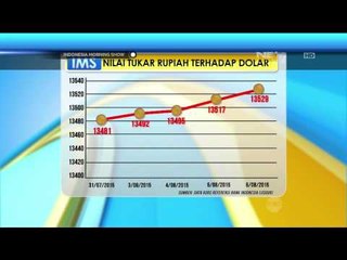 Nilai Tukar Rupiah Terhadap Dolar 31 Juli - 6 Agustus 2015 IMS