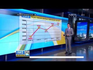 Grafik Kurs 20 November 2015 - IMS