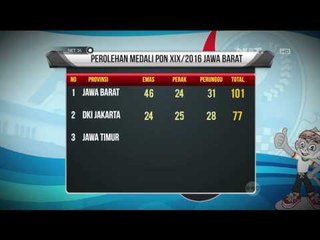 Perolehan Medali PON ke-19 Dipimpin Jawa Barat - NET24
