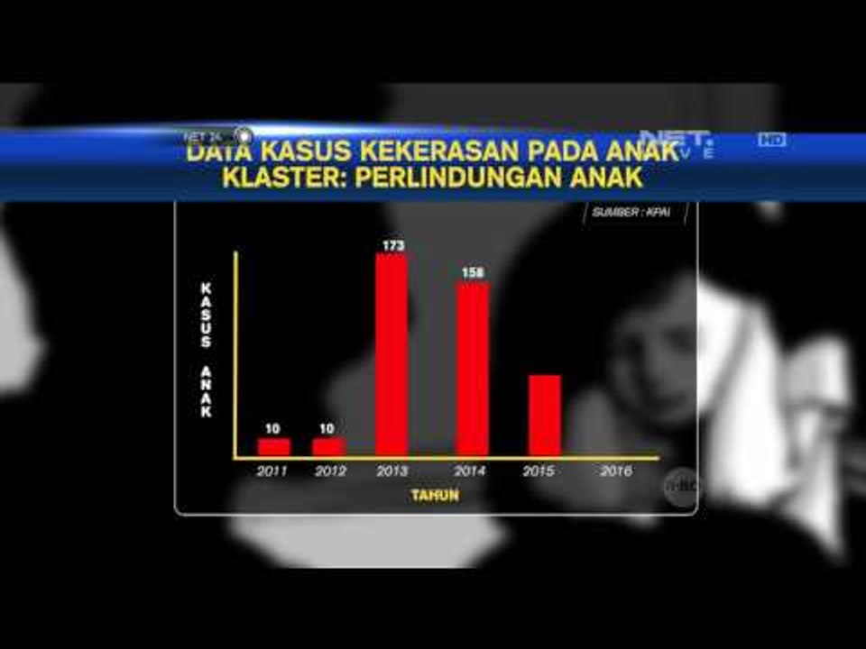 Data Kasus Kekerasan Pada Anak - NET24
