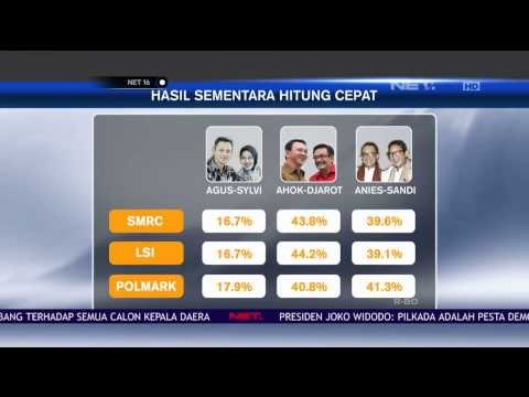 Rekap Hitung Cepat Pilkada Jakarta Terkini - NET16