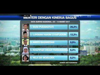 Sederetan Menteri dengan Kinerja Bagus - NET12