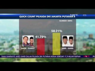 Quick Count Pilkada DKI Jakarta Putaran Ke-2  - NET 16