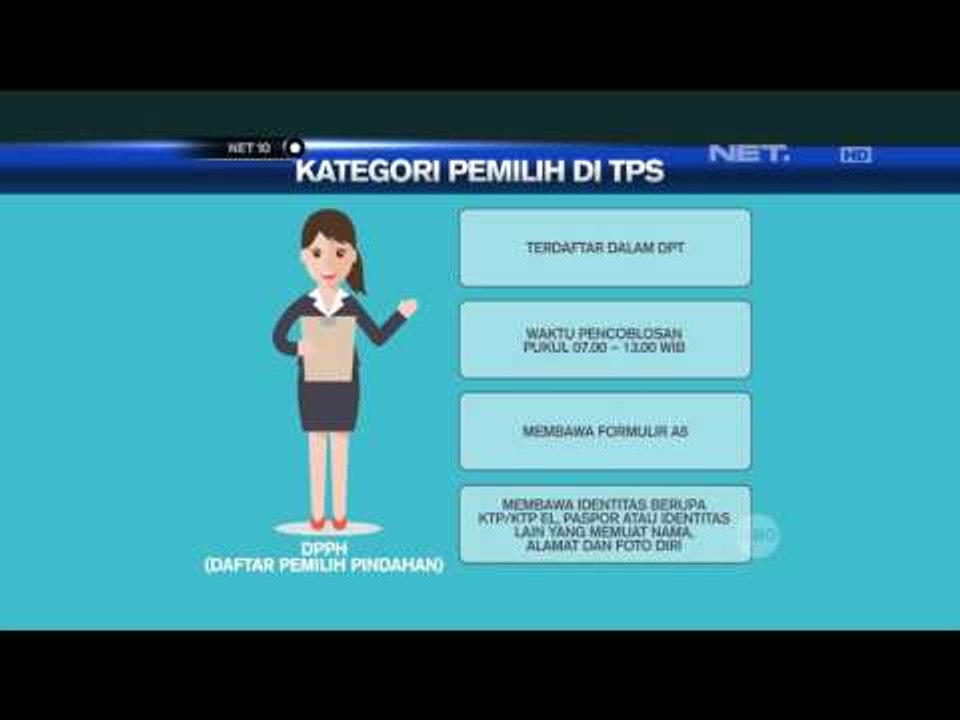 Kategori Pemilih di TPS - NET 10