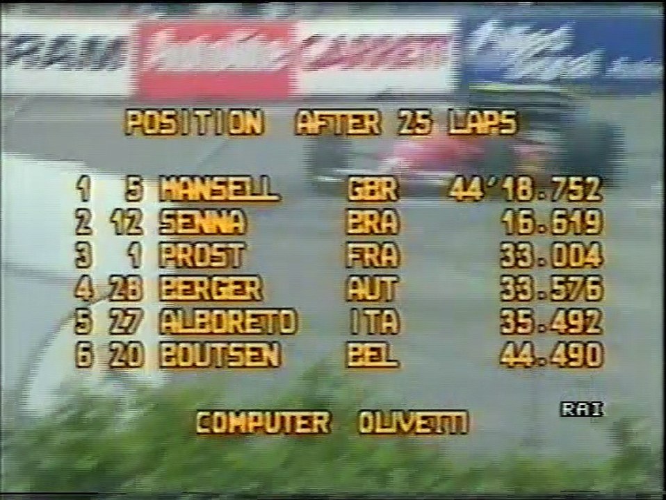 Gran Premio degli Stati Uniti 1987: Intervista a Nannini e ritiro di Alboreto