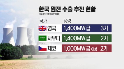 원전업계 일단 안도...수출 '숨통' 전망 / YTN