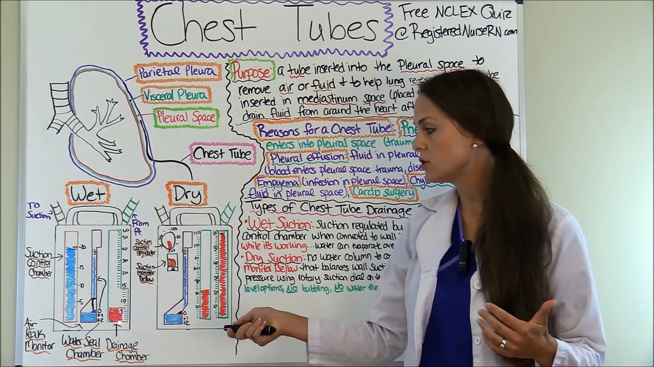 Chest Tubes Nursing Care Management Assessment NCLEX Review Drainage System Видео Dailymotion