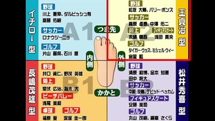 ４スタンス理論で特打！世界の王貞治タイプでホームラン打者！