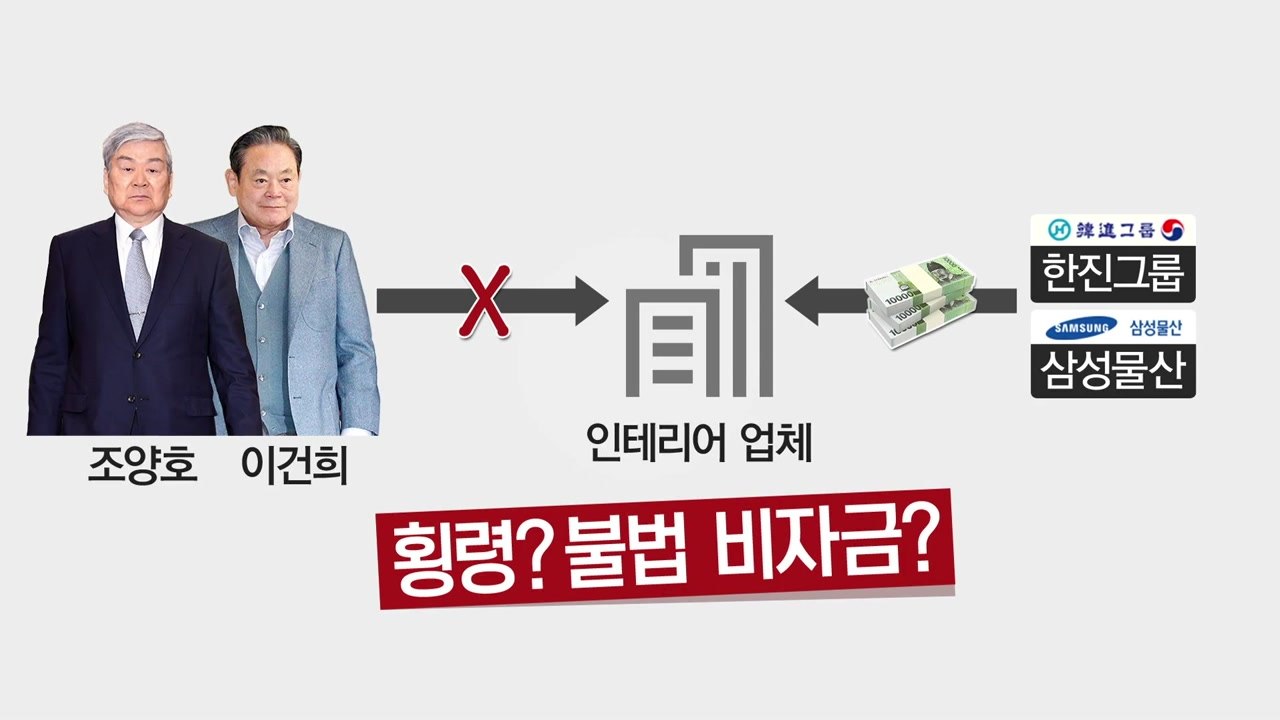 '인테리어가 뭐길래?'...경찰 앞에 선 재벌 회장 / YTN