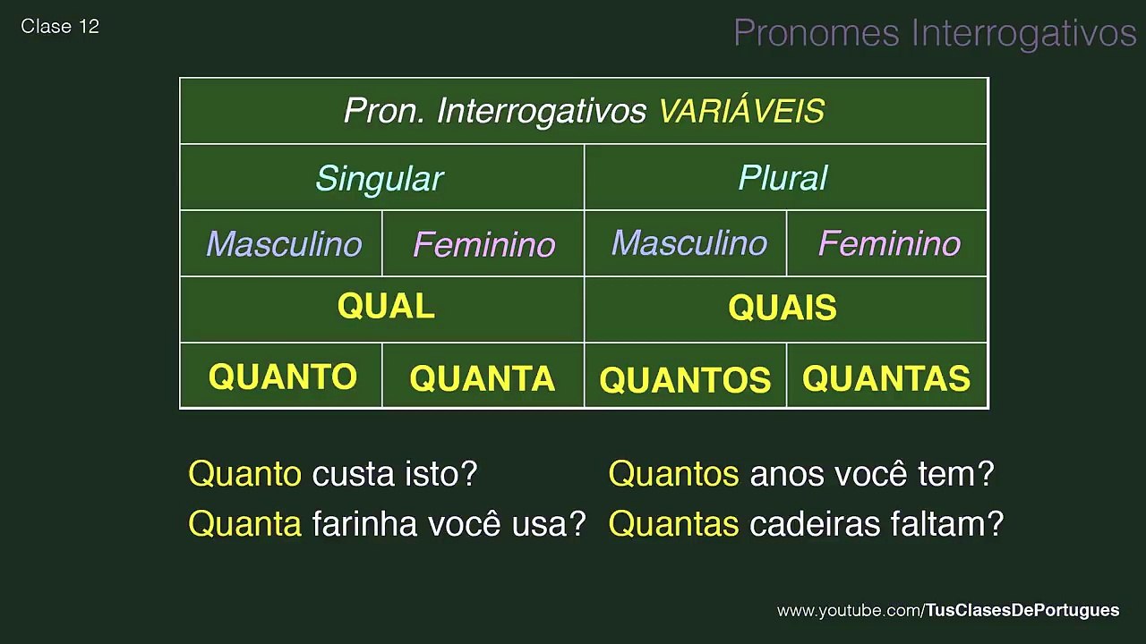 Clases de Portugués - Clase 12.1 - Pronombres INTERROGATIVOS - NIVEL BÁSICO A2