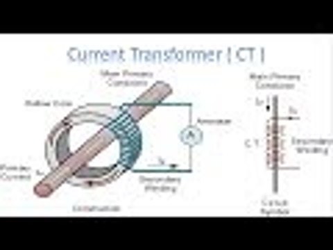 CT Instrument Transformers - working principle CT - current transducer - Earth Bondhon