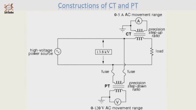 PT Instrument Transformers- What is CT and PT ratio - Earth Bondhon