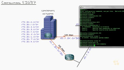 07-EIGRP Base Configuration CCNP