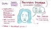 Factitious disorder (Munchausen syndrome) causes, symptoms, diagnosis, treatment, patholog