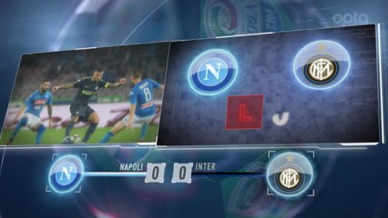 5 things...Napoli and Inter still undefeated