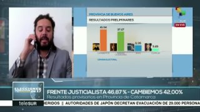 Amilcar Salazar: Sorprende el crecimiento en Argentina de Cambiemos