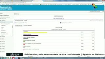 Inicia la transmisión de datos sobre la elección legislativa argentina