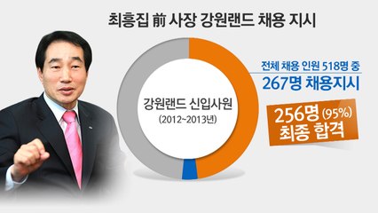 267명을 청탁한 사람은?...강원랜드 채용비리 재수사 임박 / YTN