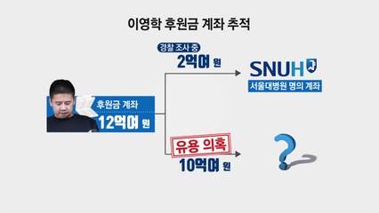 이영학, '딸 치료비' 후원금 12억 8천만 원...10억은 어디로? / YTN