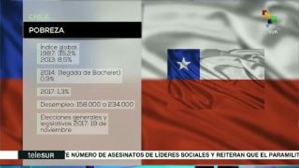 Pobreza en Chile aumentó en el periodo 2013-2015
