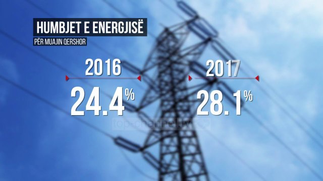OSHEE ul humbjet, rrit me 4.2 përqind arkëtimet - Top Channel Albania - News - Lajme
