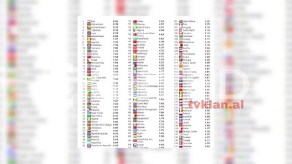 Shqipëria me risk të lartë për qarkullimin e parave të pista