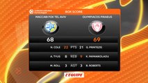 Basket - Euroligue (H) : Et de trois pour l'Olympiakos