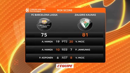 Basket - Euroligue (H) : Kaunas s'offre le Barça
